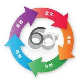 六西格玛项目辅导方式：集中辅导和点对点有何区别？