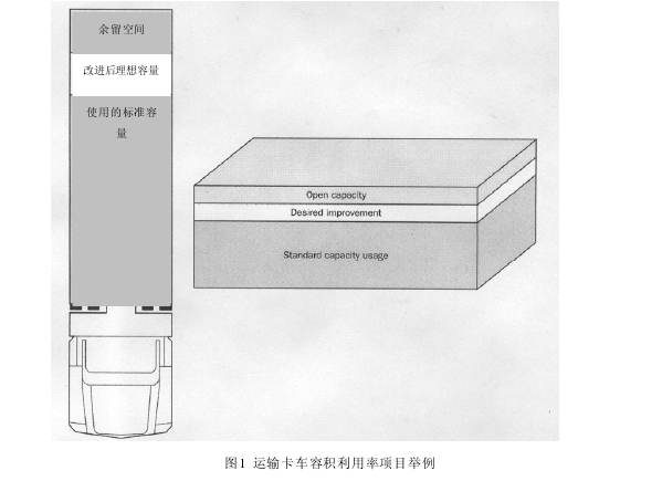 服务业精益六西格玛需要跨越的第一个障碍：无力的支持