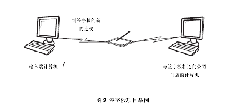服务业推行精益六西格玛如何跨越第一个障碍