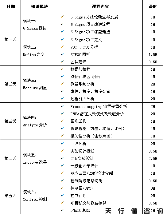 四月份六西格玛绿带培训实战研修班培训大纲 四月份六西格玛绿带培训实战研修班