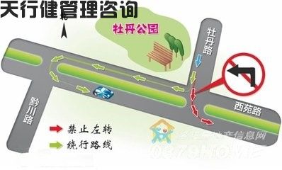 日程生活及工作中关于十字路口的TRIZ物理矛盾最佳应用