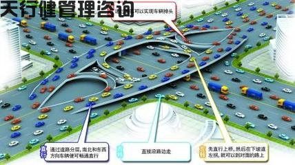 日程生活及工作中关于十字路口的TRIZ物理矛盾最佳应用