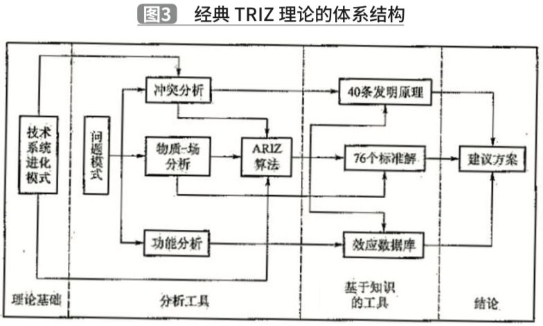 1588731433500976.jpg 基于TRIZ理论的夹抱式AGV创新设计
