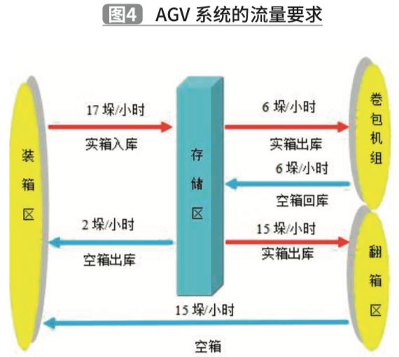 1588731454926602.jpg 基于TRIZ理论的夹抱式AGV创新设计