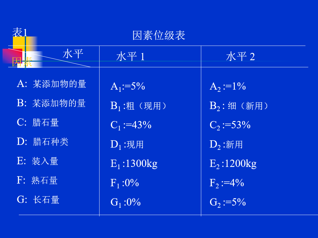 为什么DOE试验设计被日本奉为“国宝”？