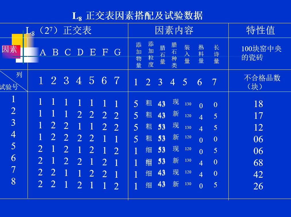为什么DOE试验设计被日本奉为“国宝”？