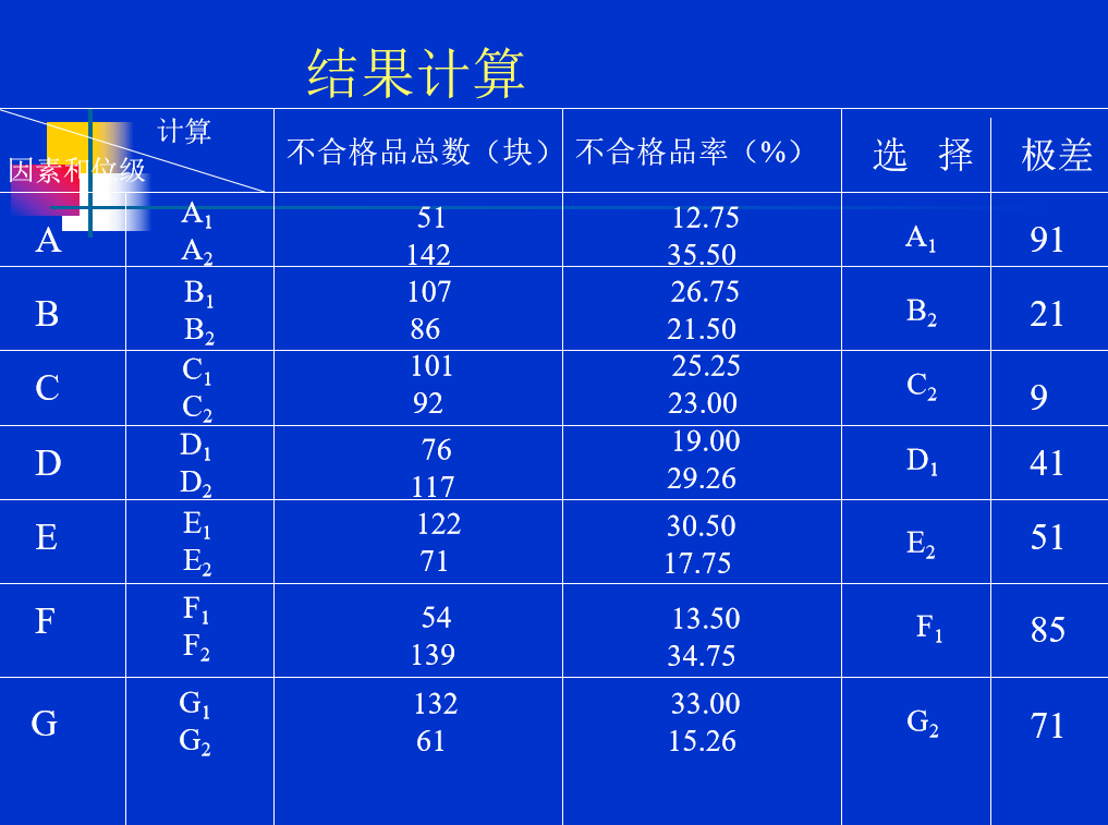 为什么DOE试验设计被日本奉为“国宝”？