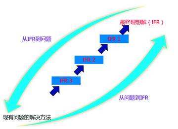 1590373334639317.jpg 应用TRIZ理论解决实验室废钠处置的难题