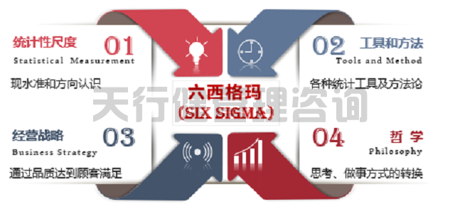 六西格玛黑带培训适用行业及热门领域