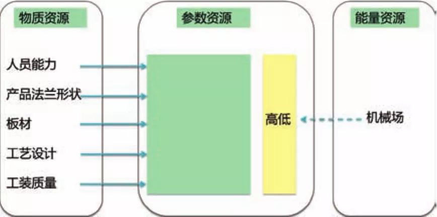 基于TRIZ在高强板冲压翻边开裂问题中的应用探讨