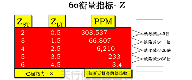 六西格玛黑带之六西格玛质量的含义