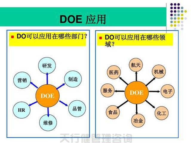 实验设计DOE实战应用