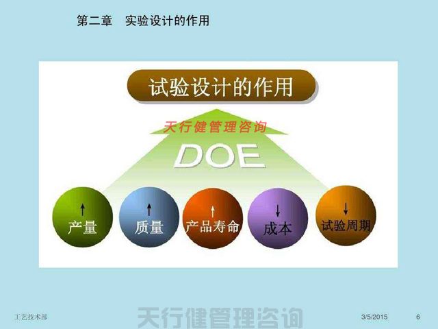 实验设计DOE实战应用