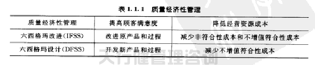六西格玛黑带之六西格玛实现了质量经济性管理