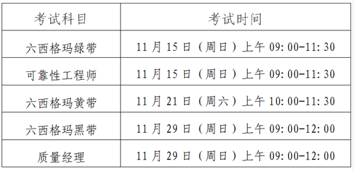 2020年中质协注册六西格玛认证考试通知