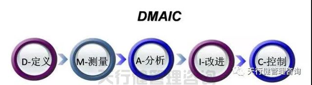 六西格玛管理分析阶段的主要作用