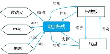 应用TRIZ剪裁法做专利规避设计