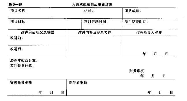 六西格玛项目管理，六西格玛项目总结