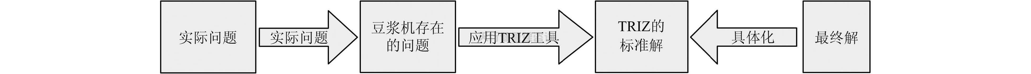 依据TRIZ创新设计理论对家用小型豆浆机的改进设计方案 依据TRIZ创新设计理论对家用小型豆浆机的改进设计方案