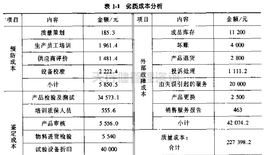 公司推行六西格玛提高GD传感器的一次合格率的案例(图1)