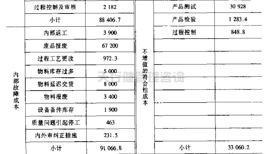 公司推行六西格玛提高GD传感器的一次合格率的案例(图2)