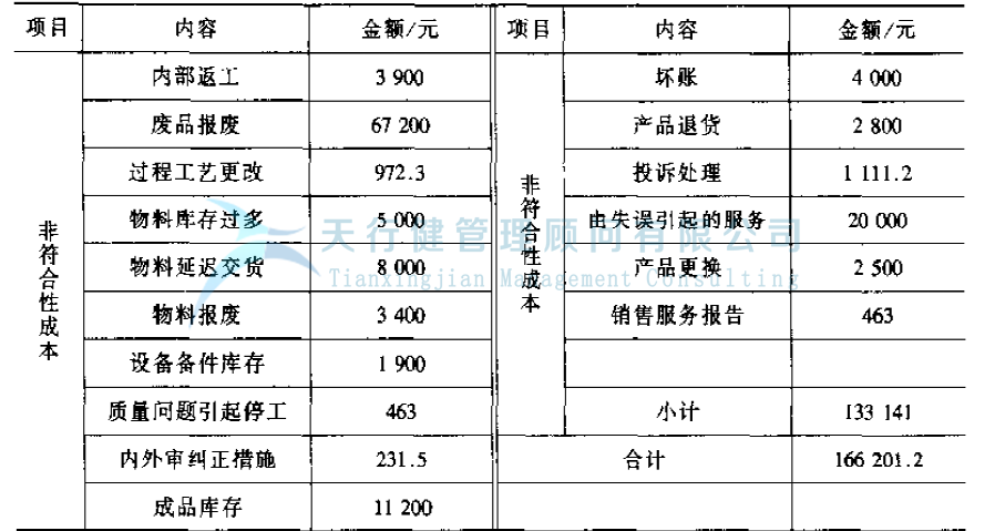 公司推行六西格玛提高GD传感器的一次合格率的案例(图3)