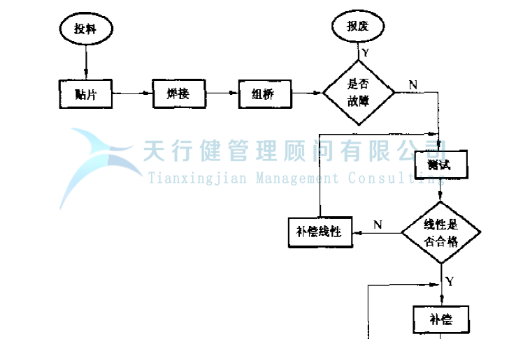 公司推行六西格玛提高GD传感器的一次合格率的案例(图4)