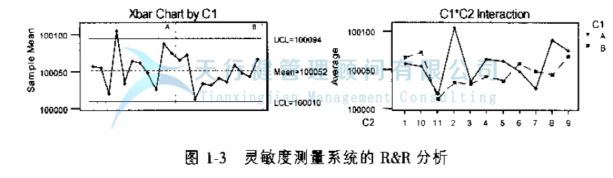 公司推行六西格玛提高GD传感器的一次合格率的案例(图8)