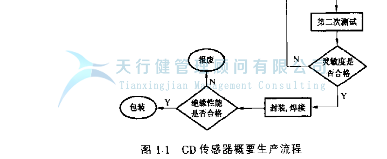 公司推行六西格玛提高GD传感器的一次合格率的案例(图5)