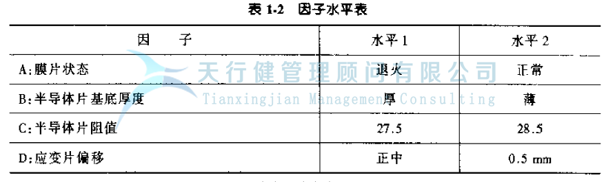 公司推行六西格玛提高GD传感器的一次合格率的案例(图11)