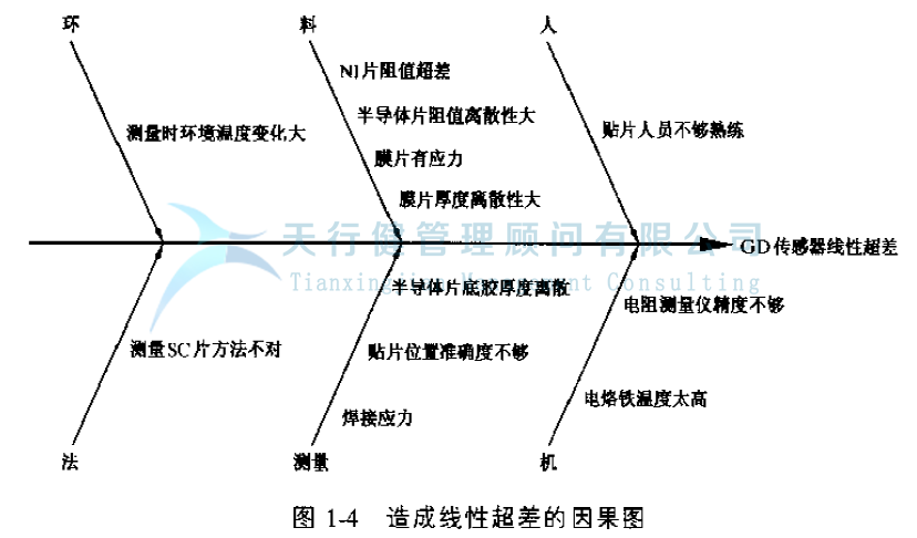 公司推行六西格玛提高GD传感器的一次合格率的案例(图10)