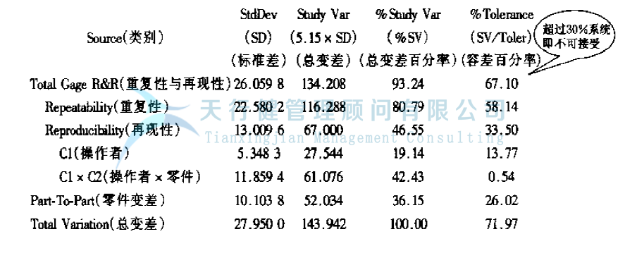 公司推行六西格玛提高GD传感器的一次合格率的案例(图9)