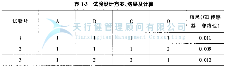 公司推行六西格玛提高GD传感器的一次合格率的案例(图12)