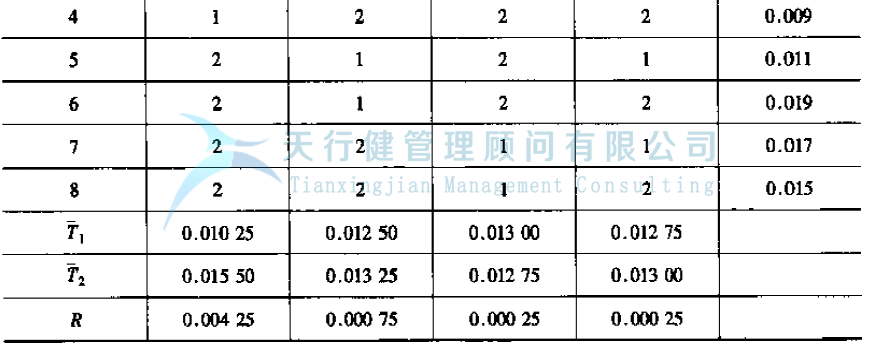 公司推行六西格玛提高GD传感器的一次合格率的案例(图13)