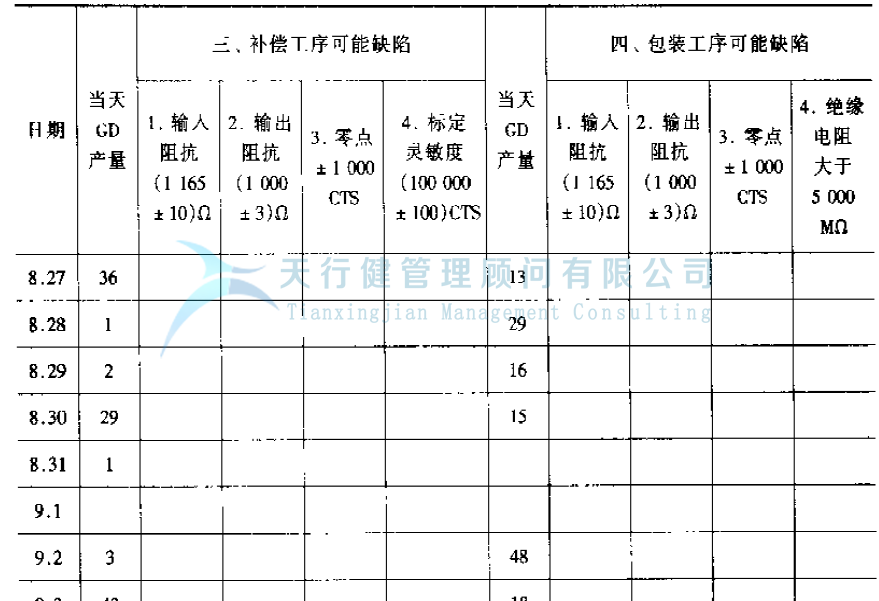 公司推行六西格玛提高GD传感器的一次合格率的案例(图17)