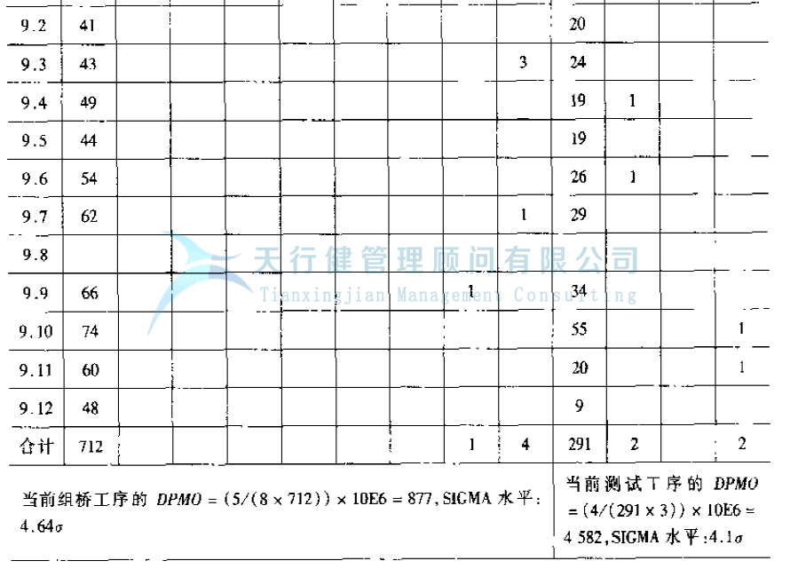 公司推行六西格玛提高GD传感器的一次合格率的案例(图16)