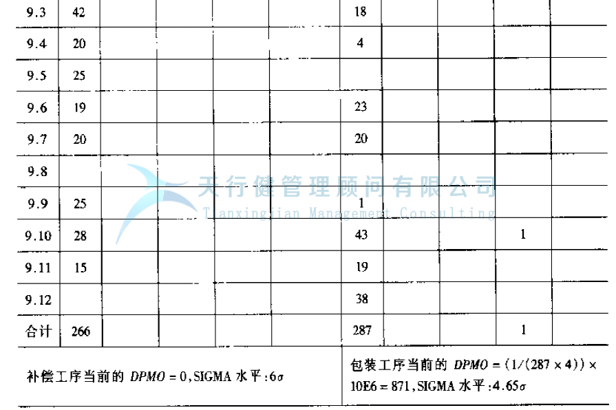 公司推行六西格玛提高GD传感器的一次合格率的案例(图18)