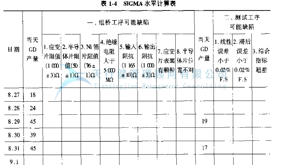 公司推行六西格玛提高GD传感器的一次合格率的案例(图15)