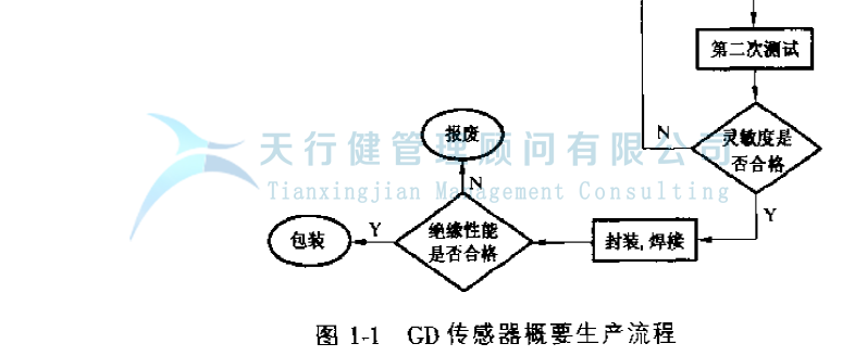 公司推行六西格玛管理提高GD传感器的一次合格率的实例
