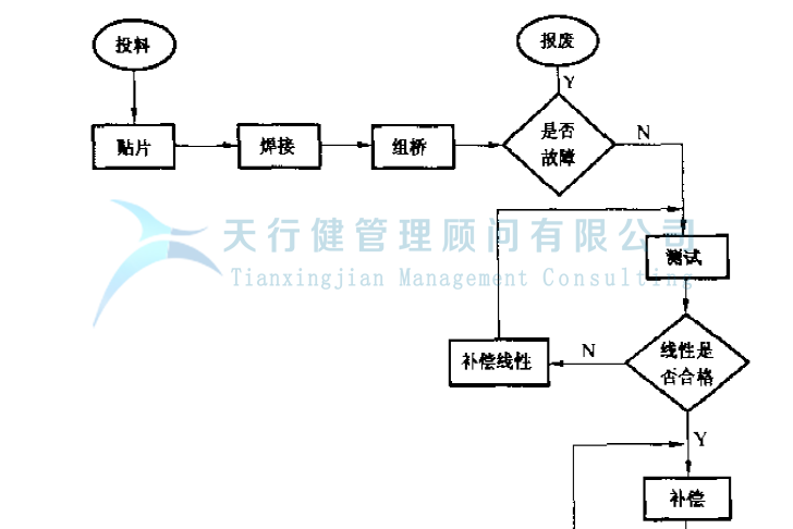 公司推行六西格玛管理提高GD传感器的一次合格率的实例