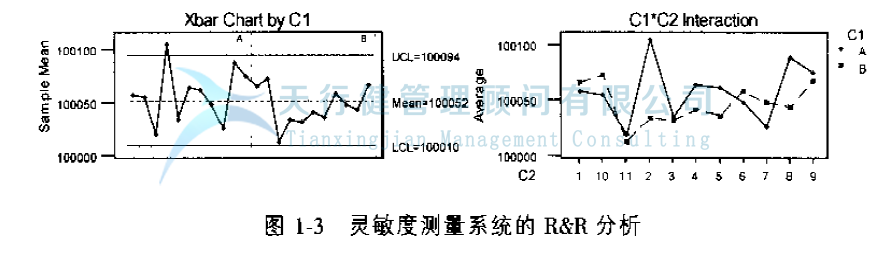 公司推行六西格玛管理提高GD传感器的一次合格率的实例