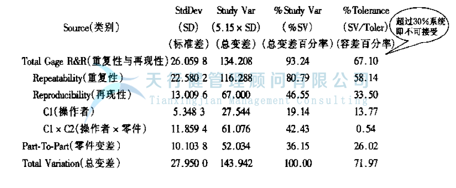 公司推行六西格玛管理提高GD传感器的一次合格率的实例