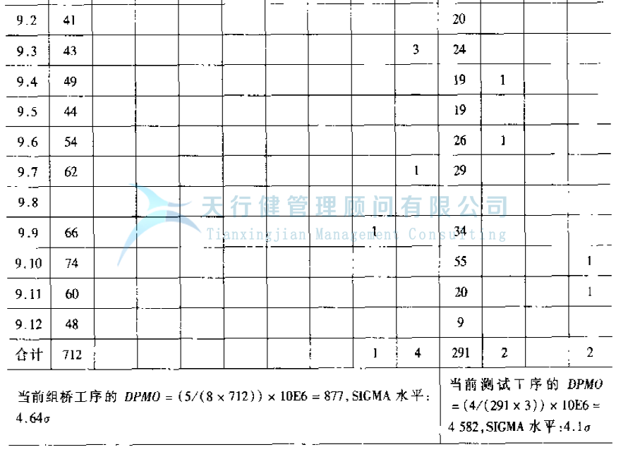 公司推行六西格玛管理提高GD传感器的一次合格率的实例