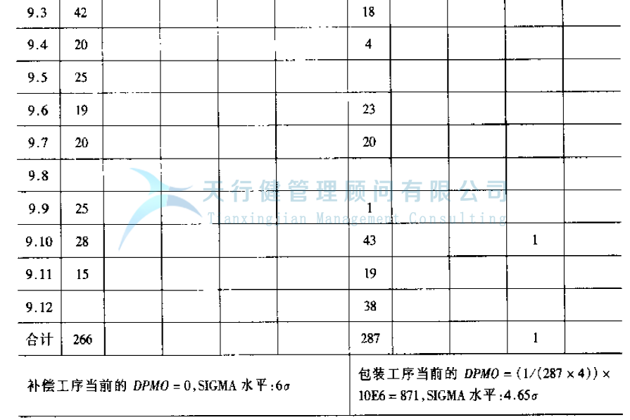 公司推行六西格玛管理提高GD传感器的一次合格率的实例