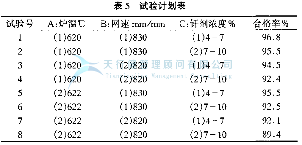 DOE正交试验设计与数据分析方法，如何使用试验方法
