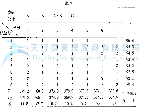 DOE正交试验设计与数据分析方法，如何使用试验方法