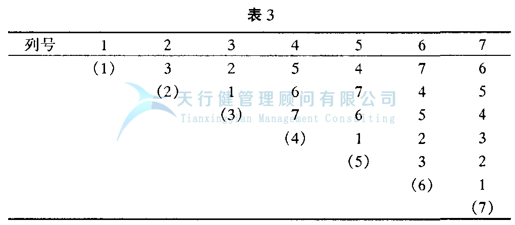 DOE正交试验设计与数据分析方法，如何使用试验方法