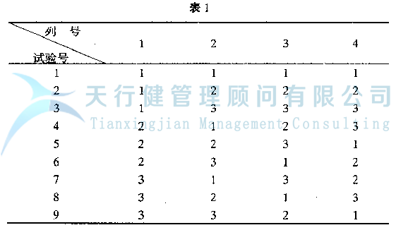 DOE正交试验设计与数据分析方法，如何使用试验方法
