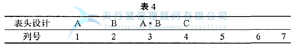 DOE正交试验设计与数据分析方法，如何使用试验方法