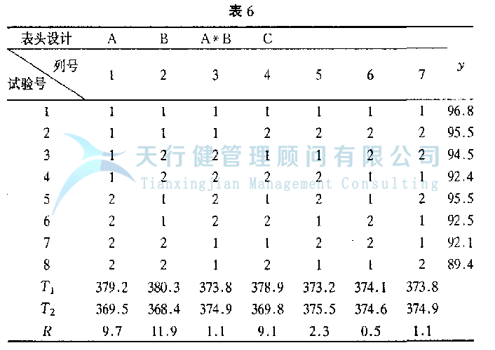 DOE正交试验设计与数据分析方法，如何使用试验方法